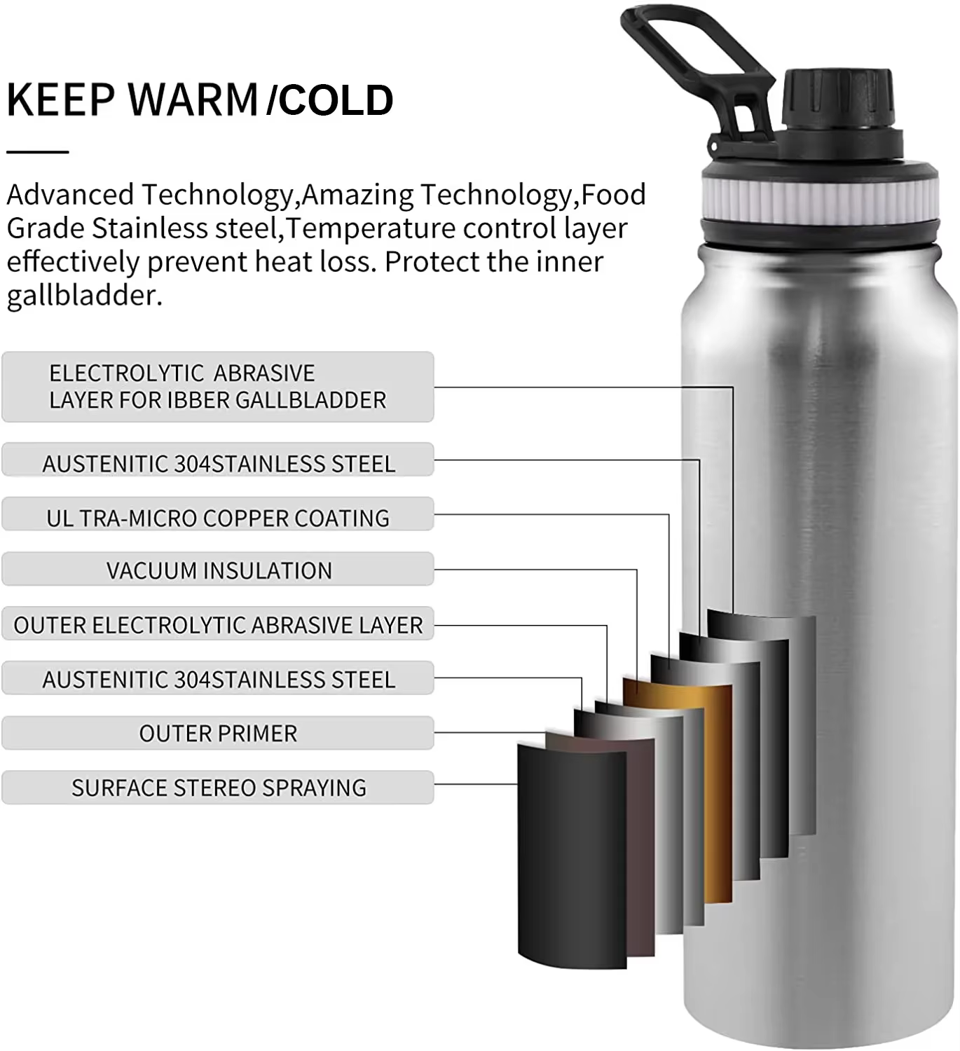 Bouteille Thermos Portable 600/800/1000ML, tasse de voyage en acier inoxydable 304, flacon sous vide