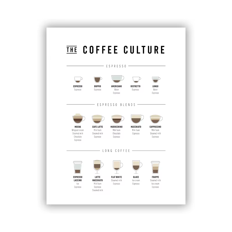Affiche de Guide de café, imprimés d'art mural de Culture de café, décoration de boutique de café, i