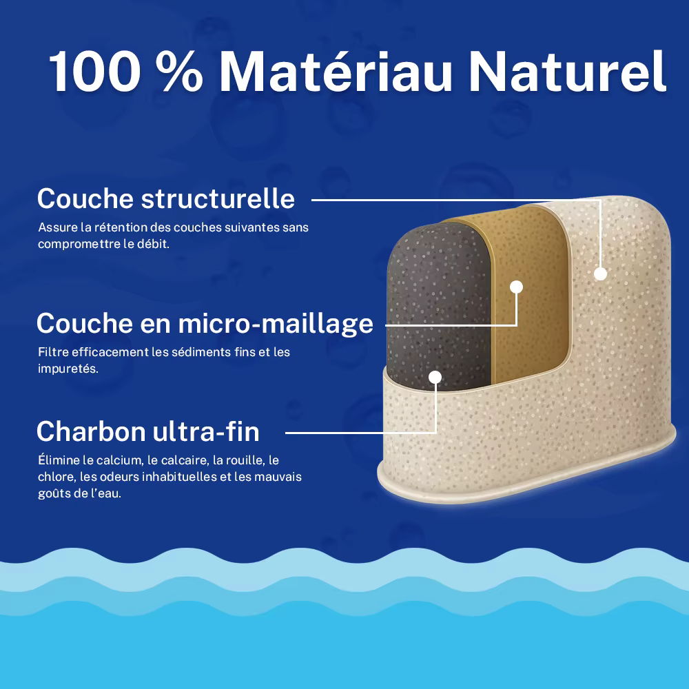 Filtres À Eau De Rechange En Charbon Actif Pour Cafetières For Cuisinart - Éliminent Le Chlore