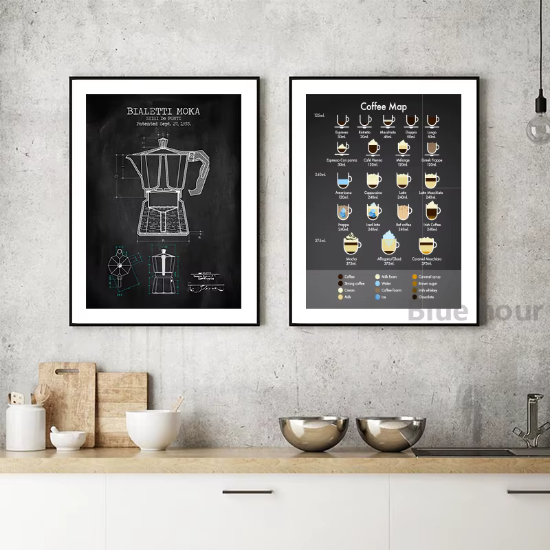 Affiche de Guide de café