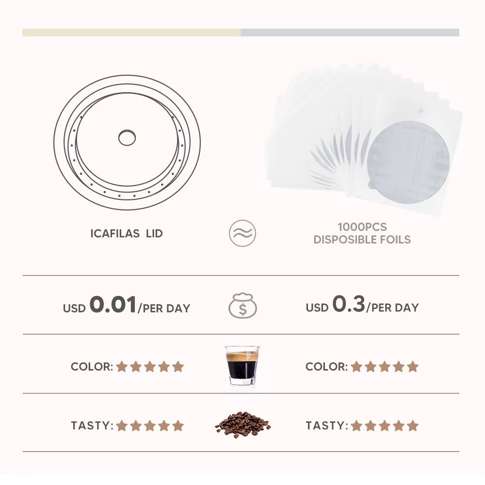 Couvercle réutilisable en silicone de qualité alimentaire pour capsules de café VerAACoffee