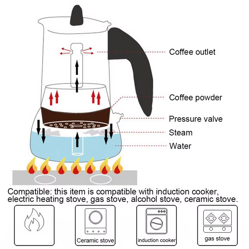 Cafetière expresso Portable 100ml/200ml/300ml/450ml