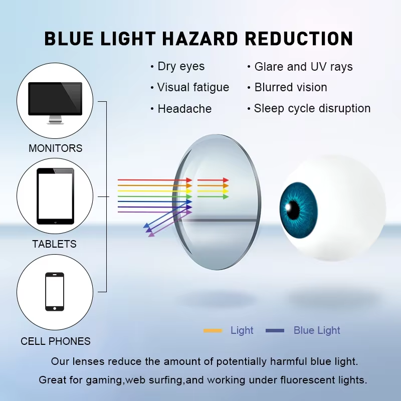 CLLOIO lentilles multifocales progressives 1.56 1.61 1.67 1.74 Anti lumière bleue HD bifocale optique Prescription myopie hypermétropie lentille