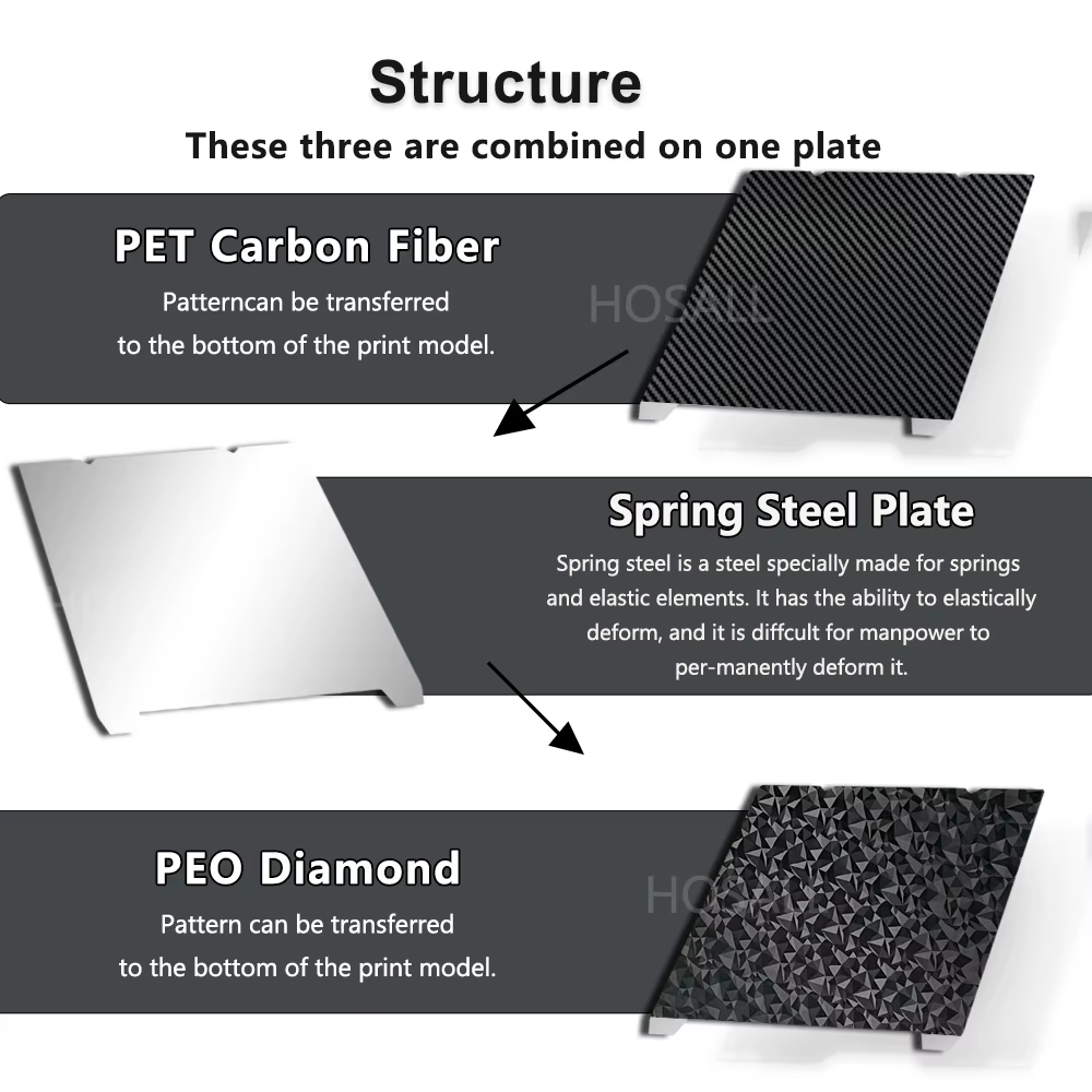 Lit d'impression à ressort en acier, plaque de construction pour Creality K1/K1C/Ender 5 S1/Ender 3 S1 Pro/Ender 3 S1/Ender V3 KE/Ender3 V3 SE PEI