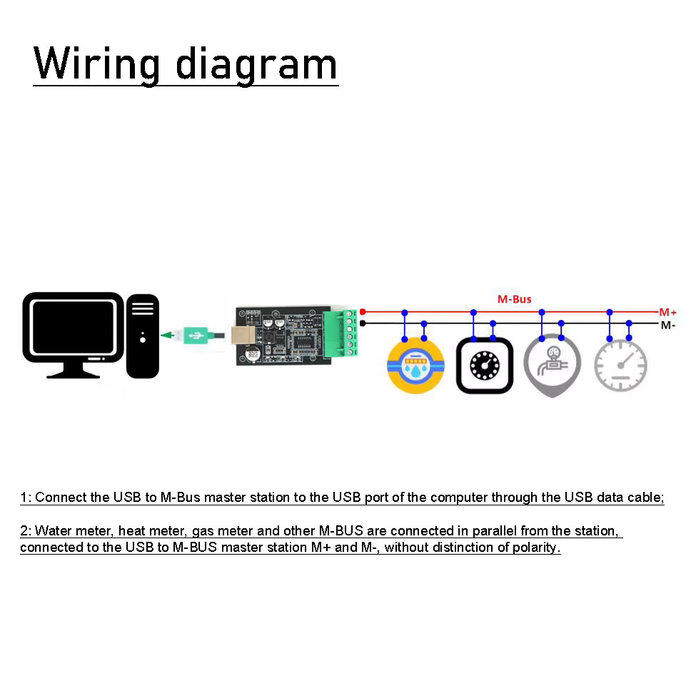Module convertisseur USB vers MBUS pour lecture de compteurs maître/esclave, communication de données et débogage pour compteurs intelligents d'énergie, de chaleur et de gaz