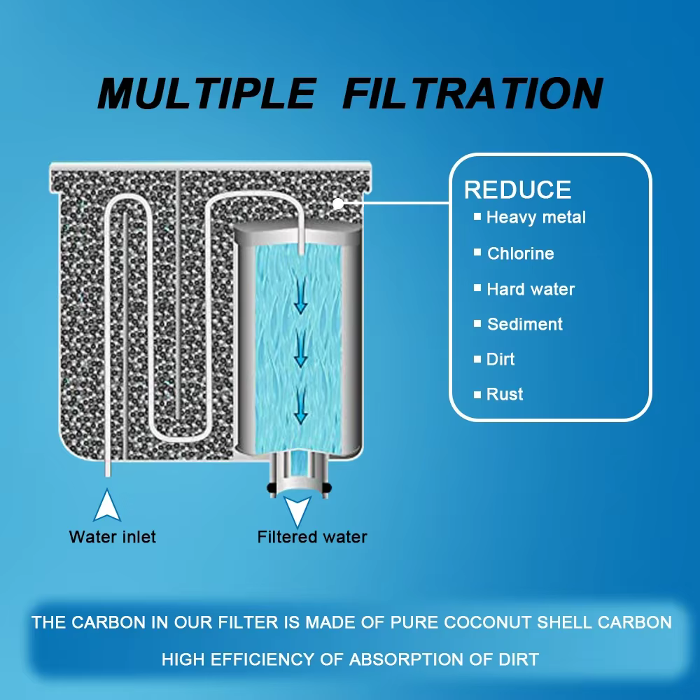 Filtre à eau de remplacement pour Machine à café