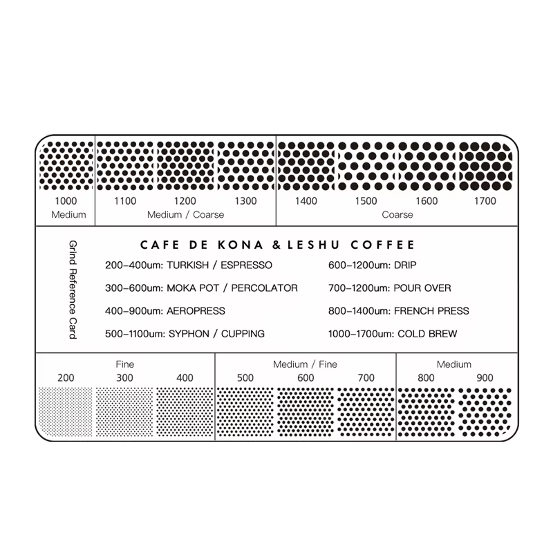 CAFEDE KONA carte de référence de mouture 200-1700um