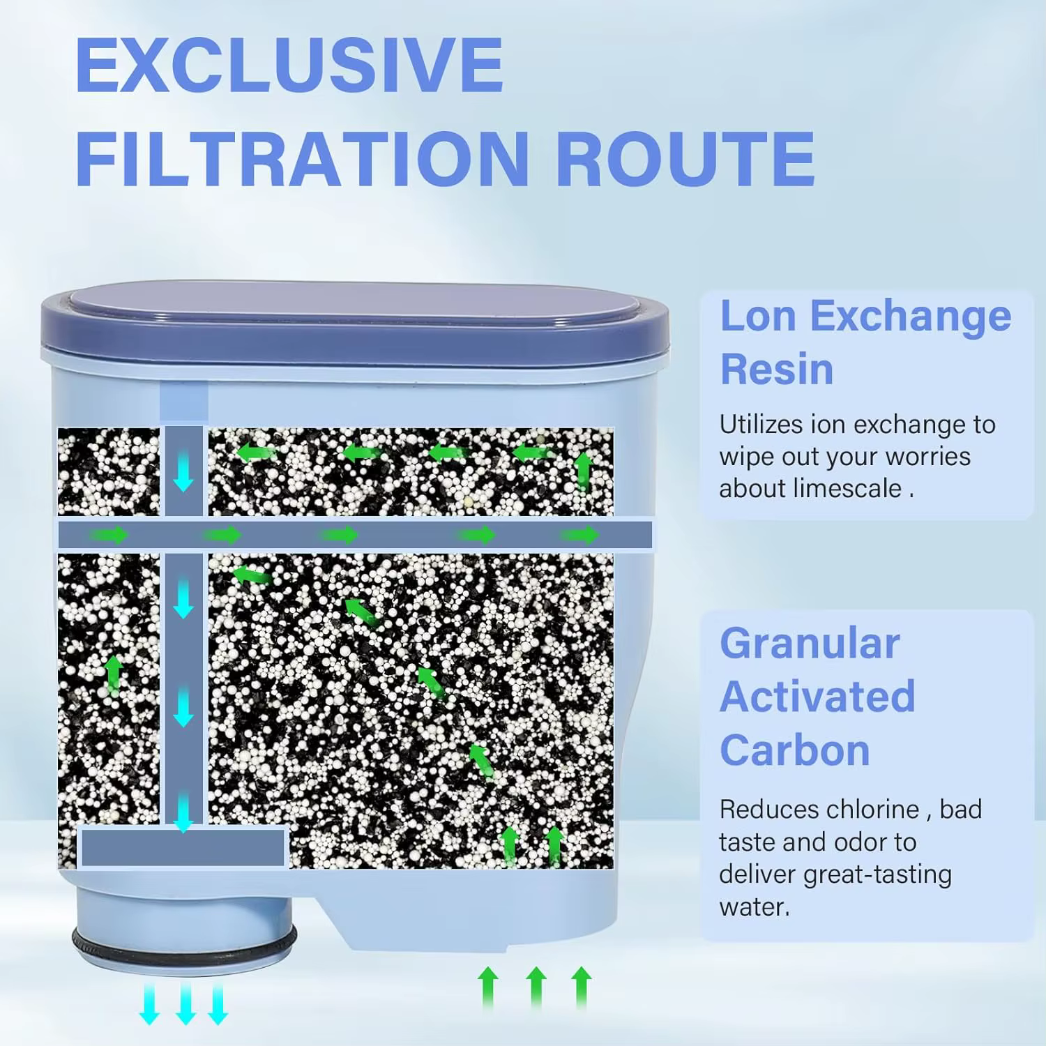 Filtres pour machine à café compatibles avec Philips Saeco AquaClean CA6903 Améliorez votre expérience