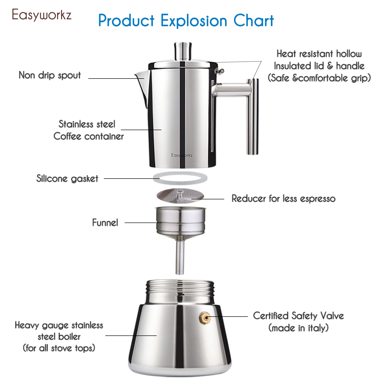 Easyworkz Diego cuisinière Machine à expresso en acier inoxydable