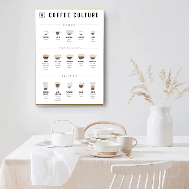 Affiche de Guide de café